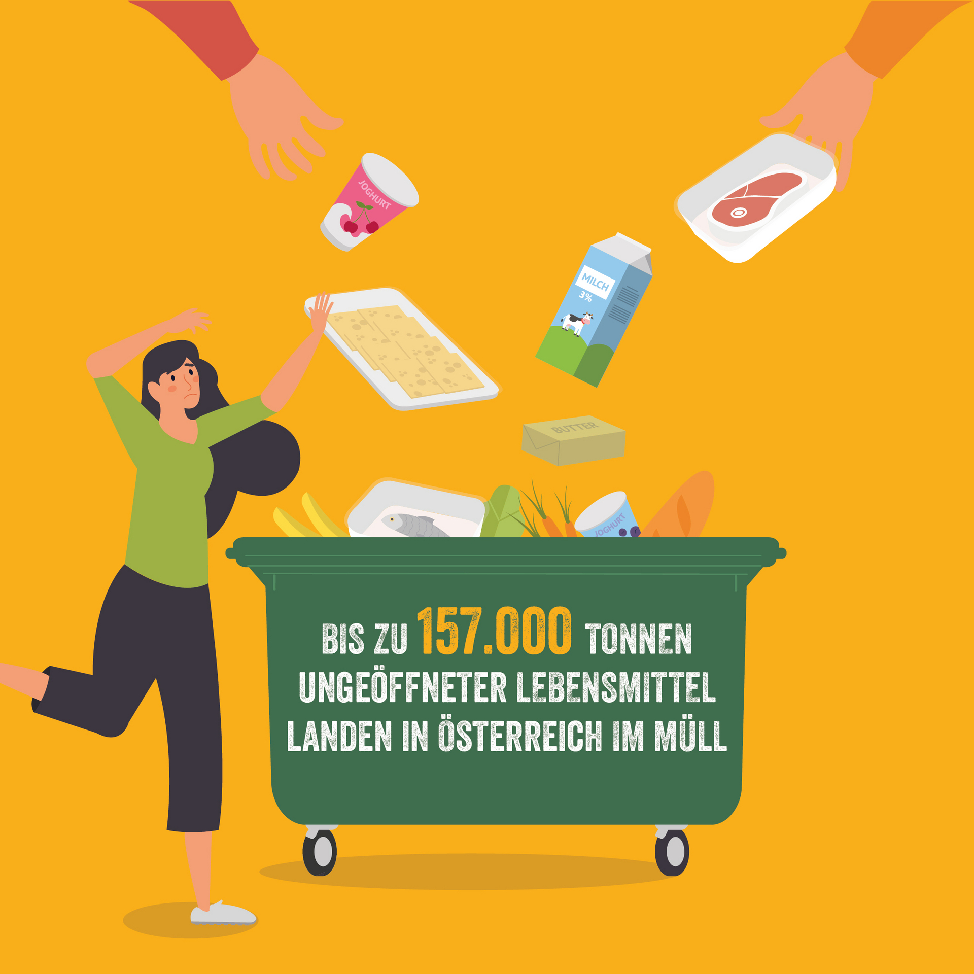Illustration 157.000 Kilo Unverpackter Lebensmittel landen in Österreich im Müll